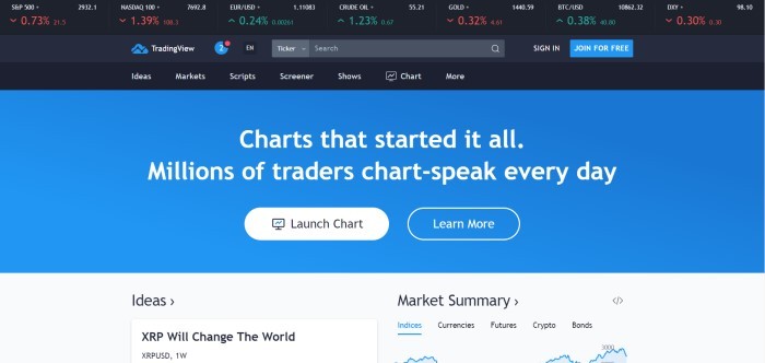 This screenshot of the home page for Trading View has a black header with stock trading data at the top of the page and a blue section in the middle page advertising Trading View's unique charts.