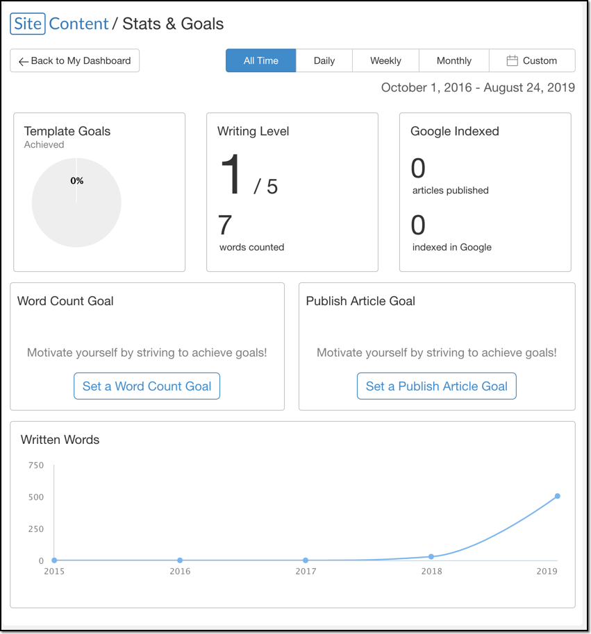 site content stats and goals