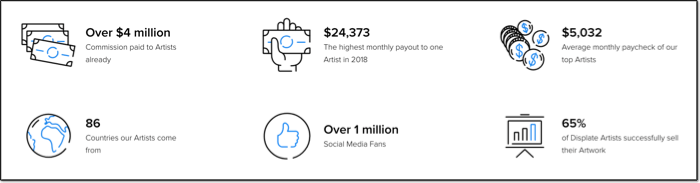 highlights of earnings payouts for displate artists