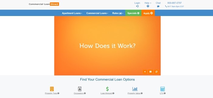  This screenshot of the home page for Commercial Loan Direct has a white background an orange section in the middle that contains white text answering the question "How does it work?"