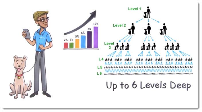 An illustration of the unilevel compensation plan from NeVetica's video