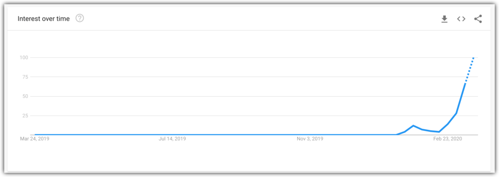 coronavirus trend