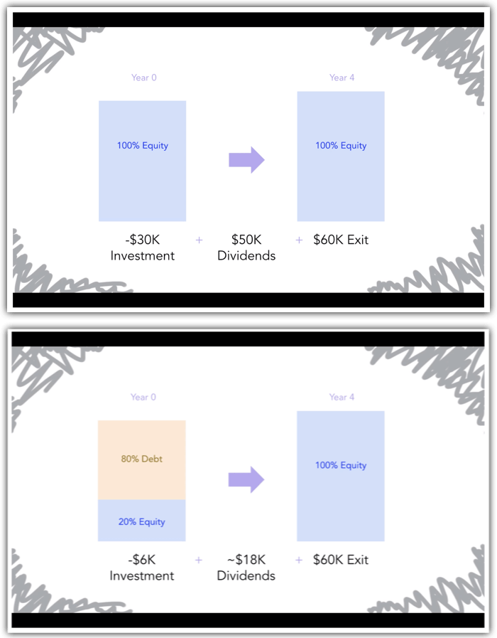 leveraging debt slide screenshots