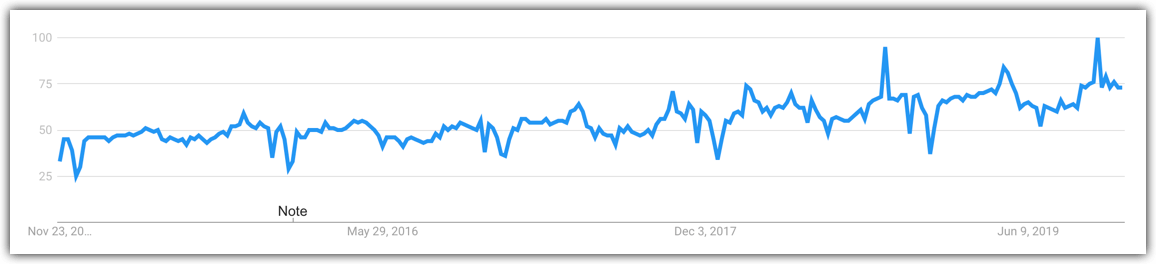 mental health niche graph trend recent years