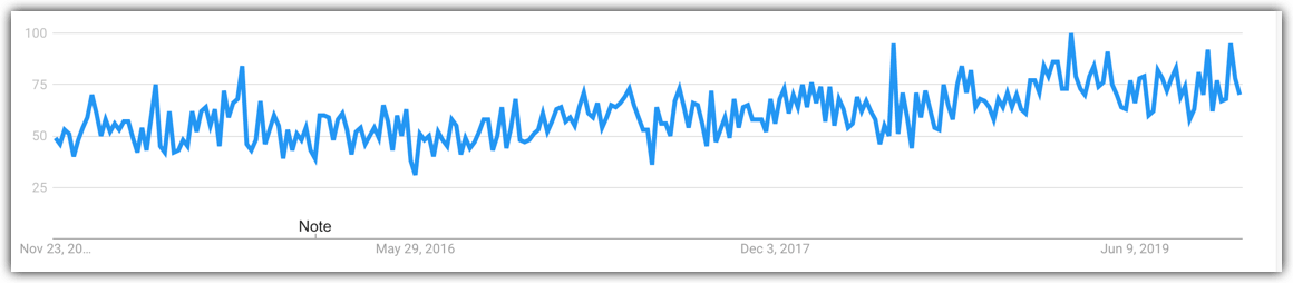 podcasting trend line rising