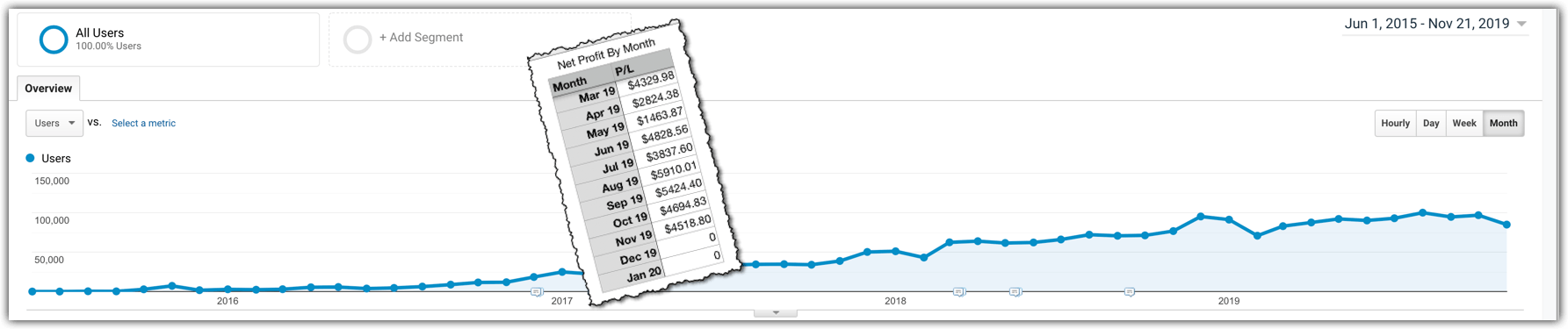 side project stats graph with earnings