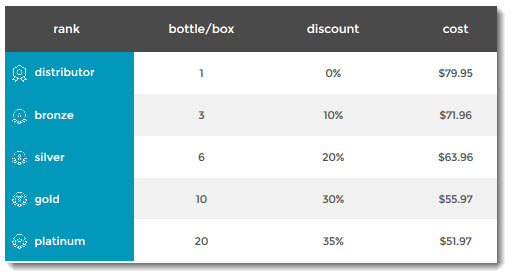 Cost per Bottle or Box