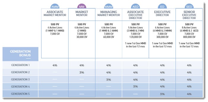 Remainder of the Compensation Plan