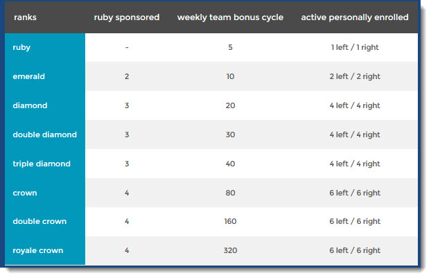 Ruby Ranks and Above from iGalen