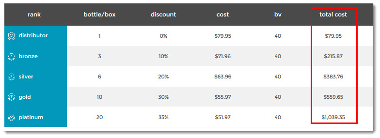 Total Cost of iGalen Ranks