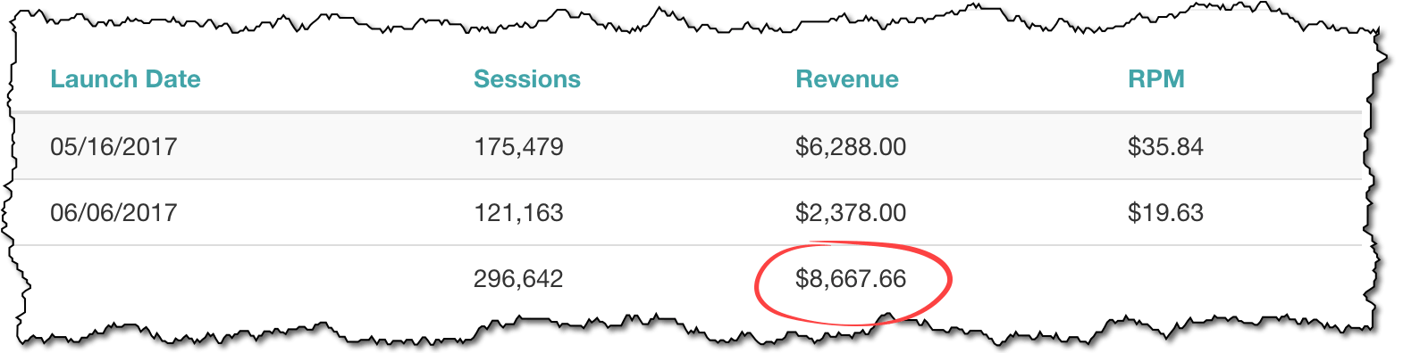 adsense earnings 2019