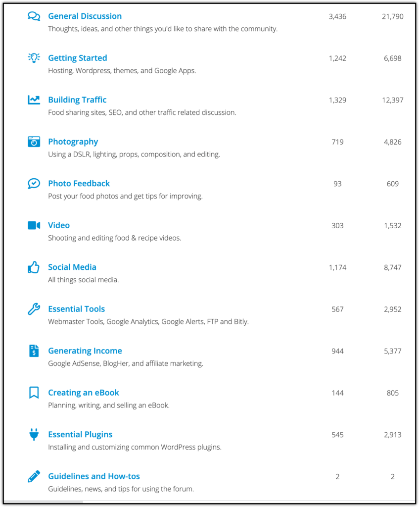 food blogger pro forum topics