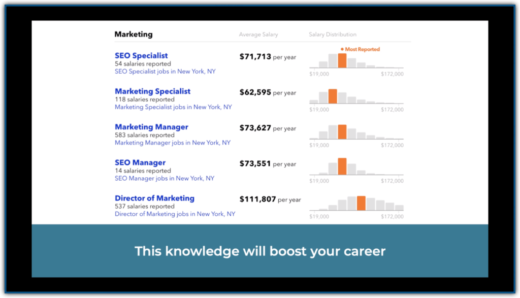 seo online marketing job salaries