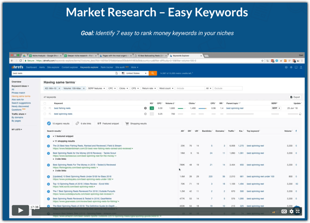 the authority site system easy keywords module