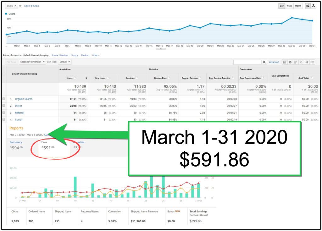 is wealthy affiliate a scam or can i actually make a six figure income online as an affiliate marketer