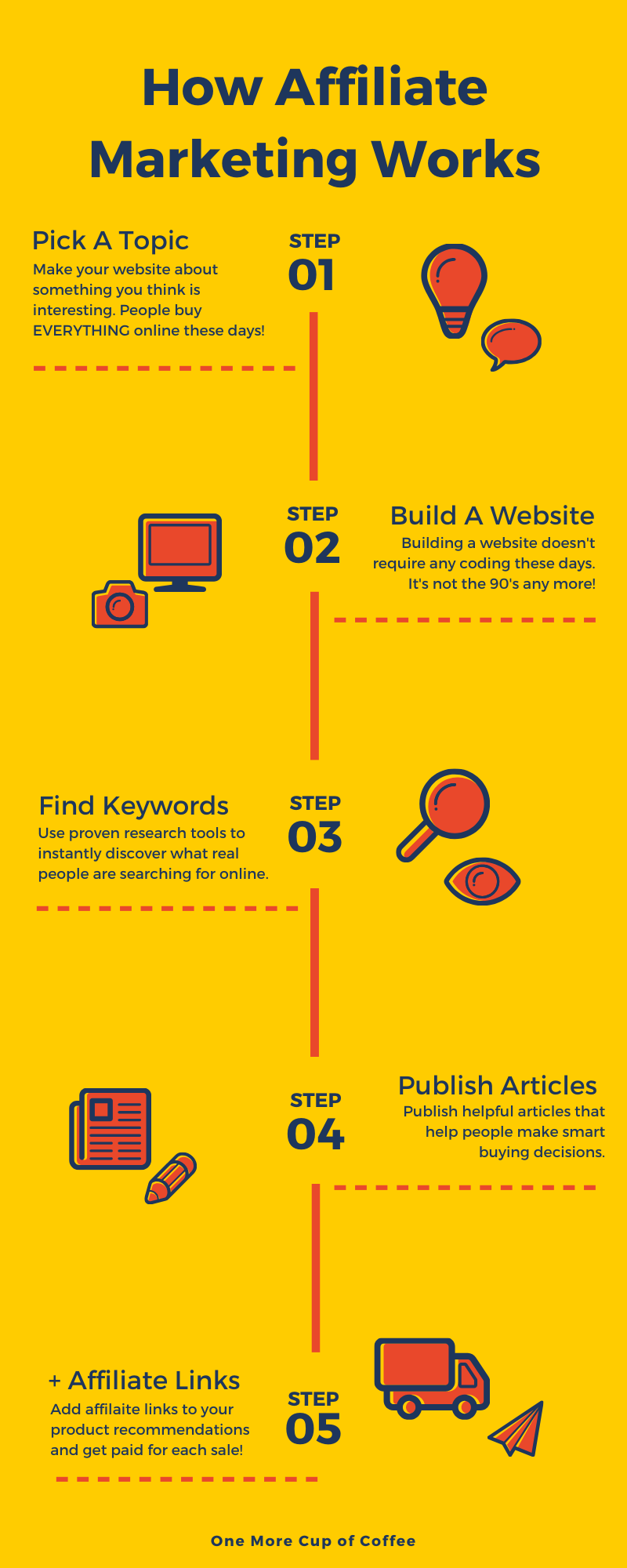 affiliate marketing infographic