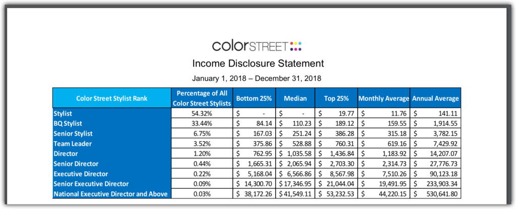 color street income disclosure screenshot