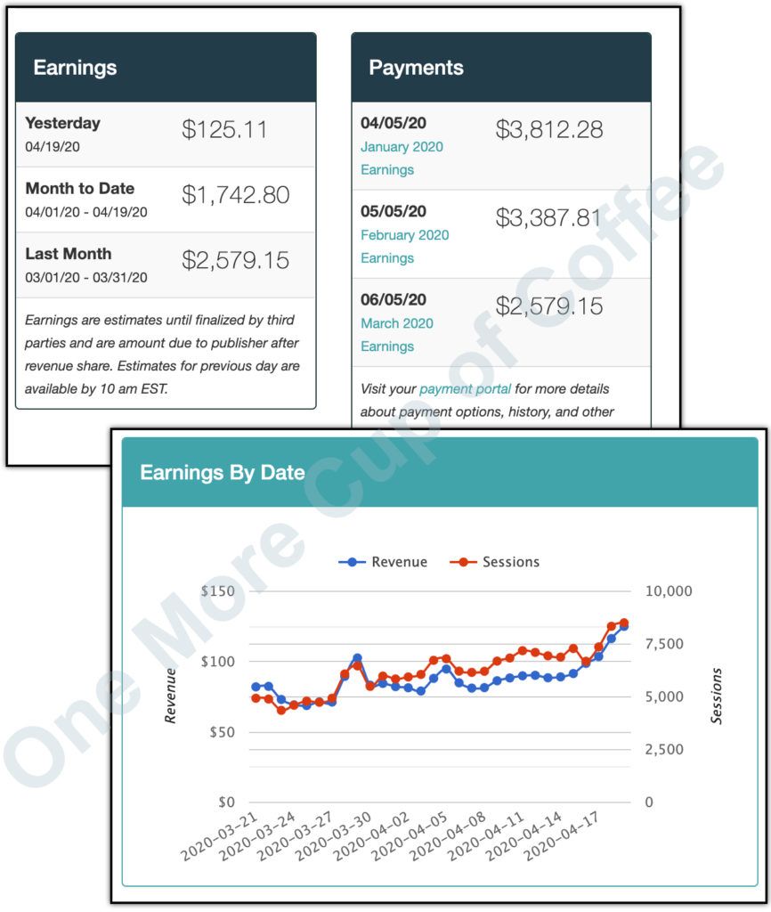 mediavine earnings april 20 2020