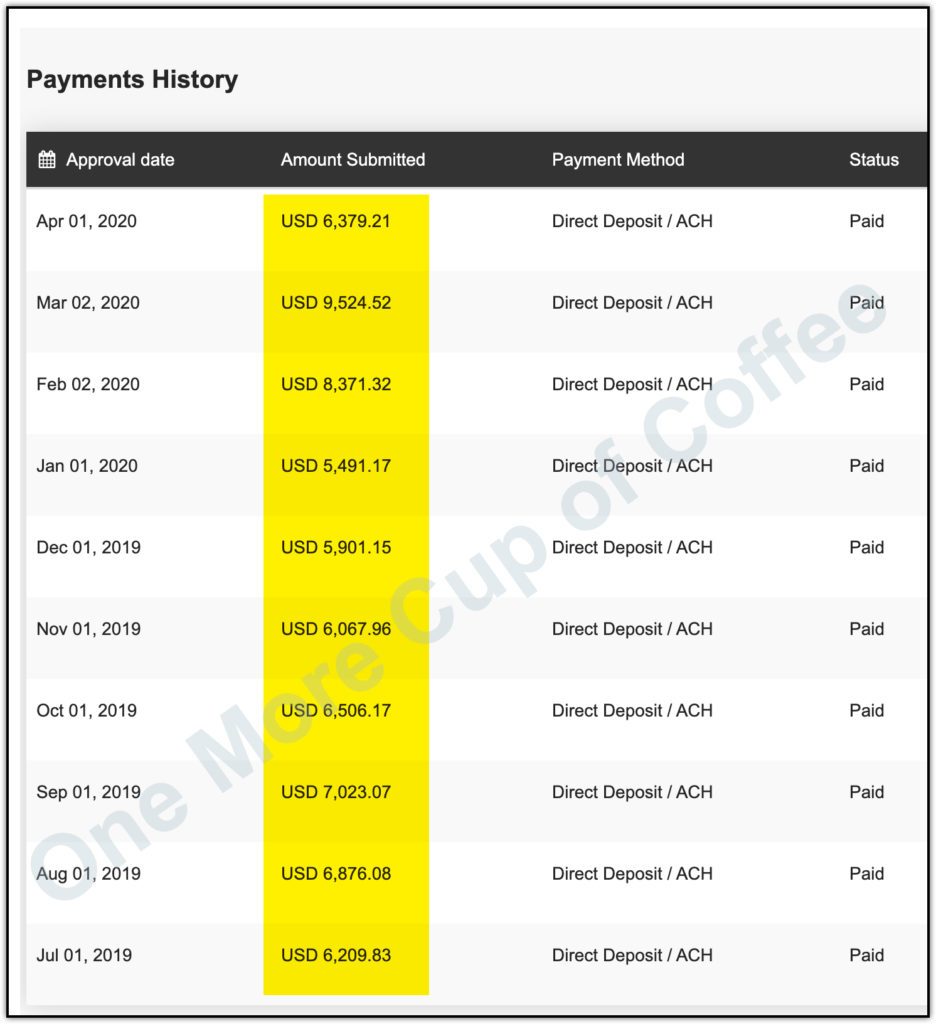 mediavine payouts 2020 full