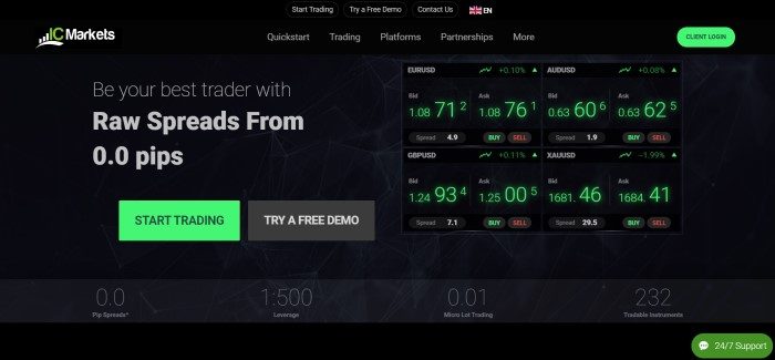 This screenshot of the home page for IC Markets has a black navigation bar and background, along with light gray text and a chart with green text showing how different currencies compare, as well as a green call to action button.