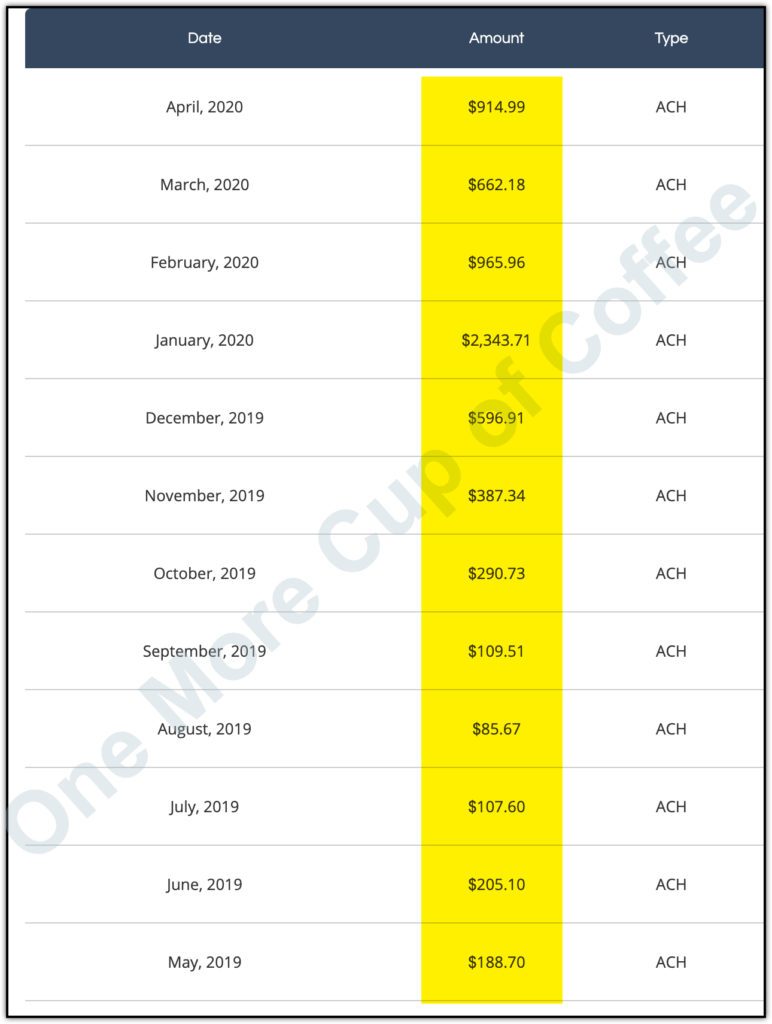 shareasale payout history