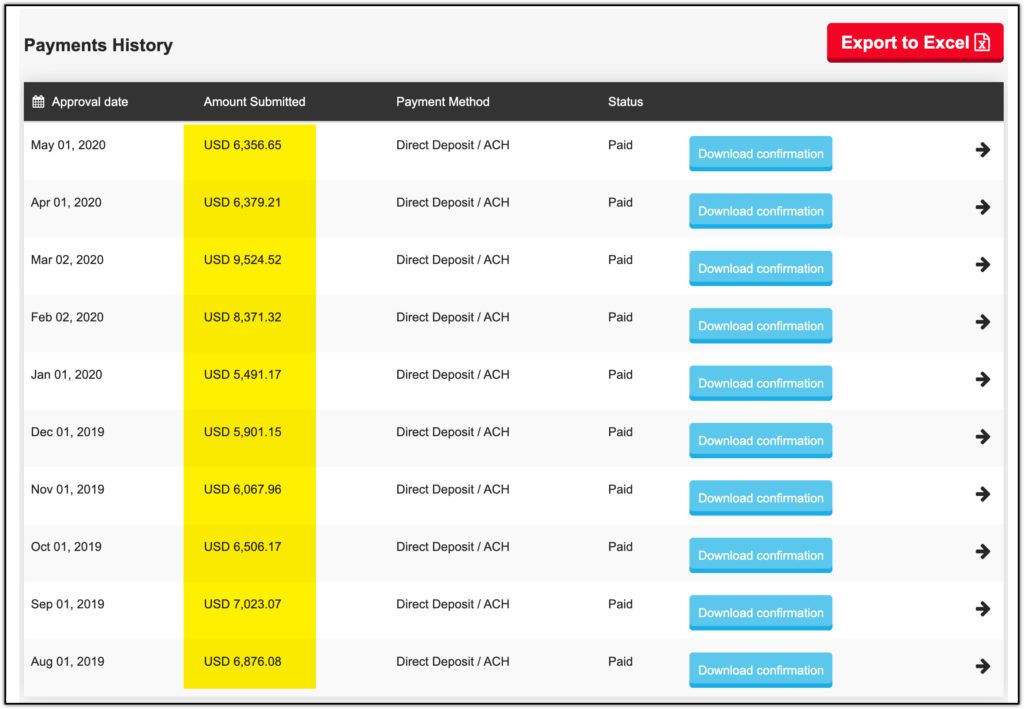 mediavine payout history