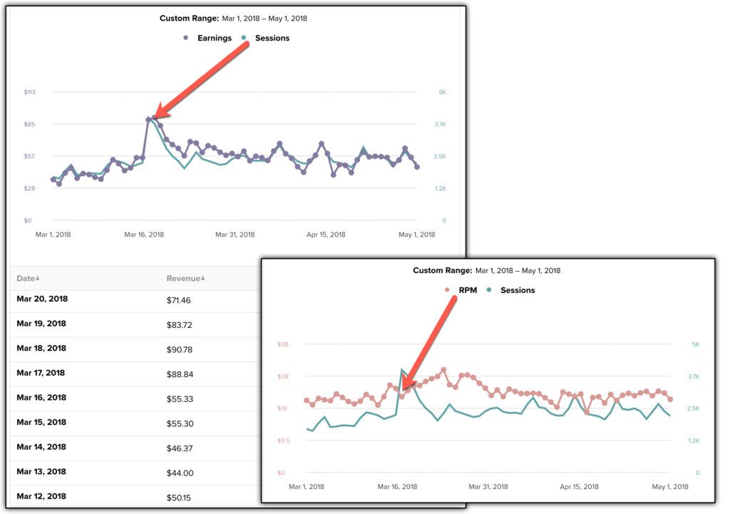 Display Ad Earnings MediaVine Viral Pinterest PIn