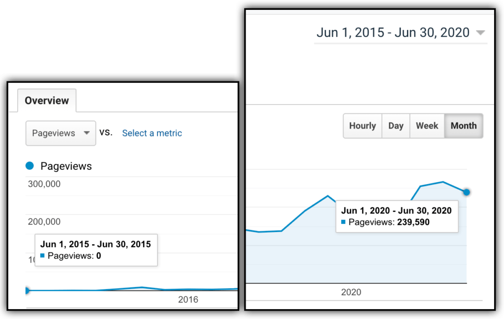 June 2020 Traffic