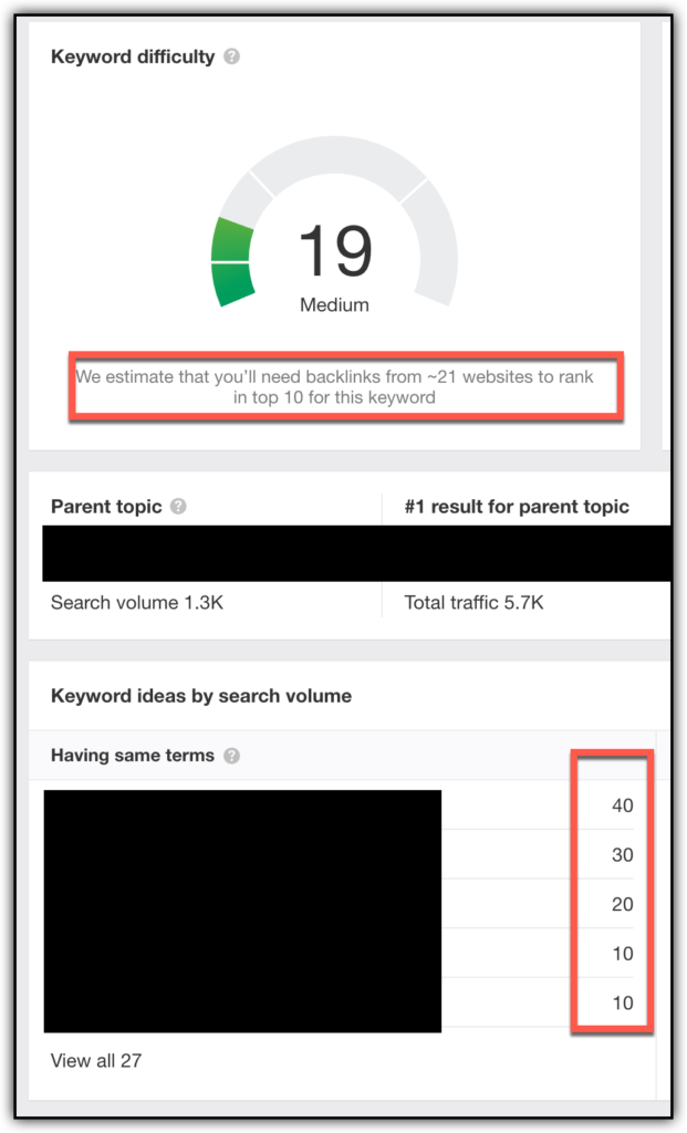 ahrefs traffic estimates for buy keyword