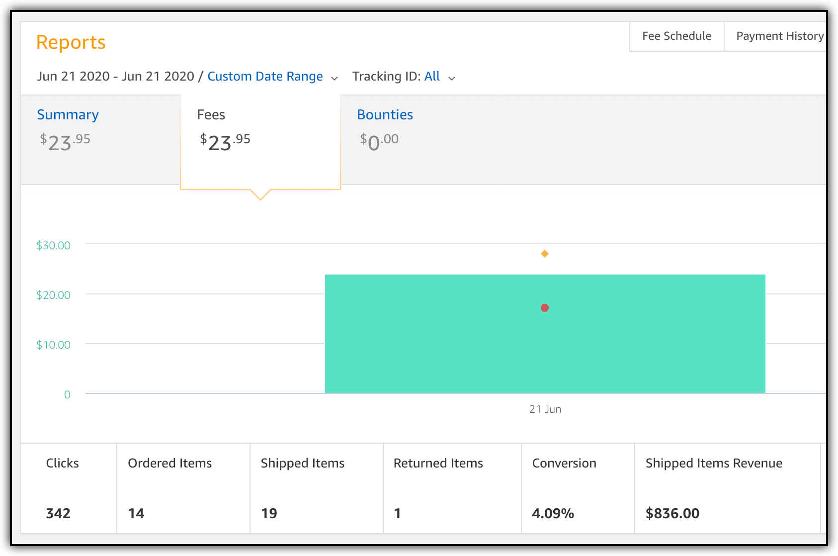 What Does A 00 Day Look Like In Affiliate Marketing? One More Cup of