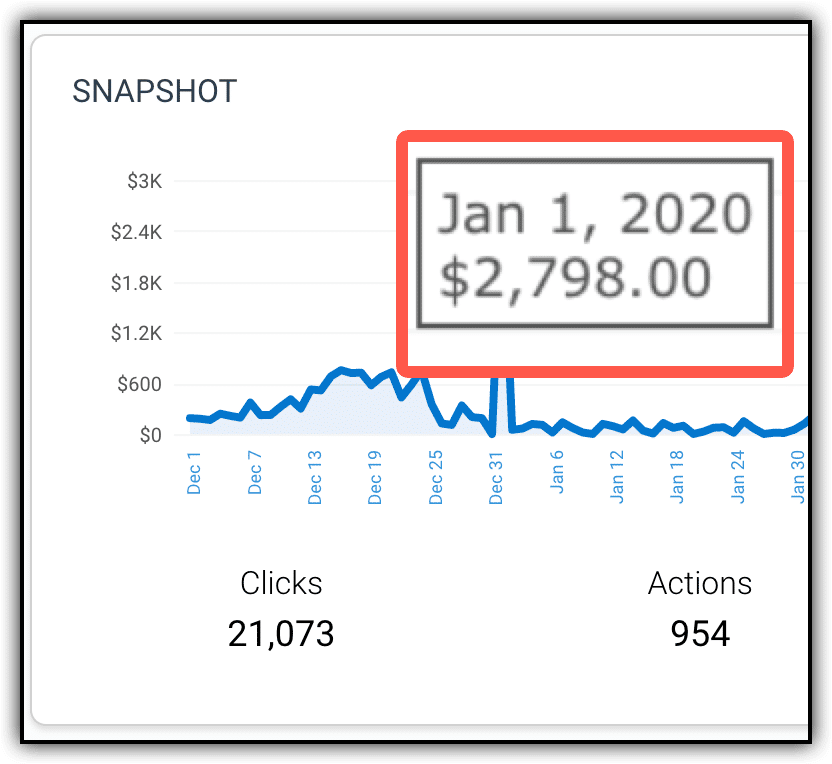 impact radius earnings for Jan 1 2020 98