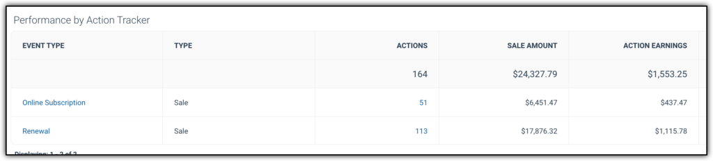 recurring subscriptions impact