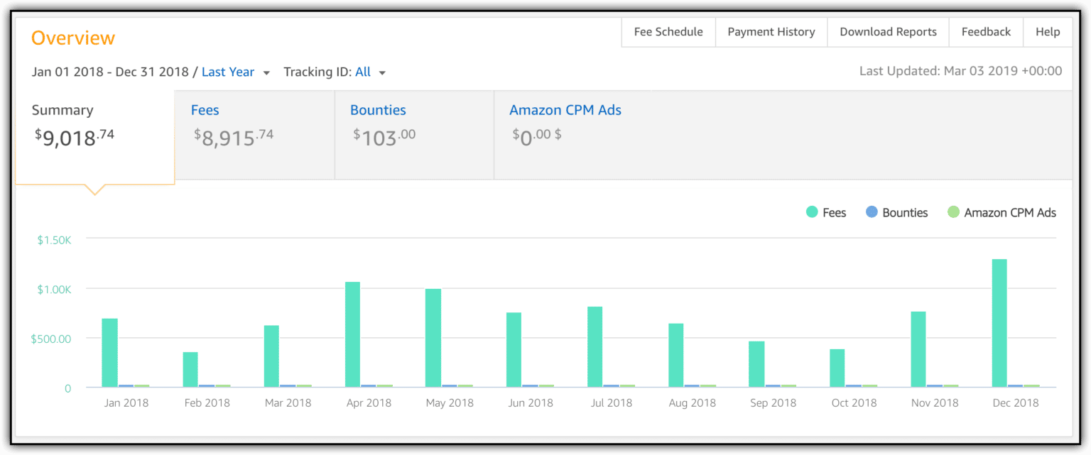 Amazon Report One More Cup of Coffee