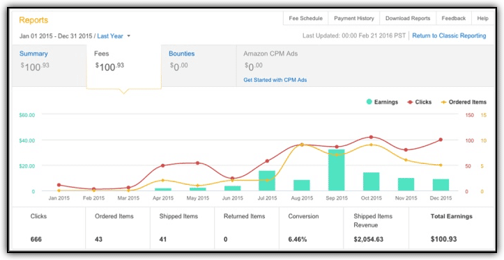 Amazon Earnings 2015 Report (UPDATE 2020)