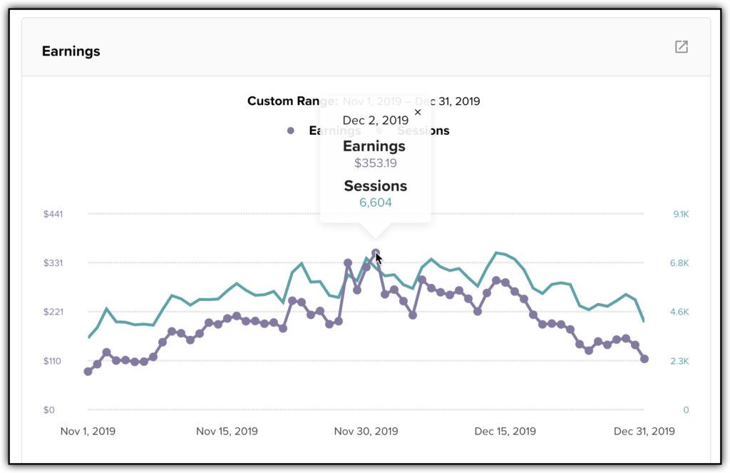 Dec 2019 Mediavine earnings