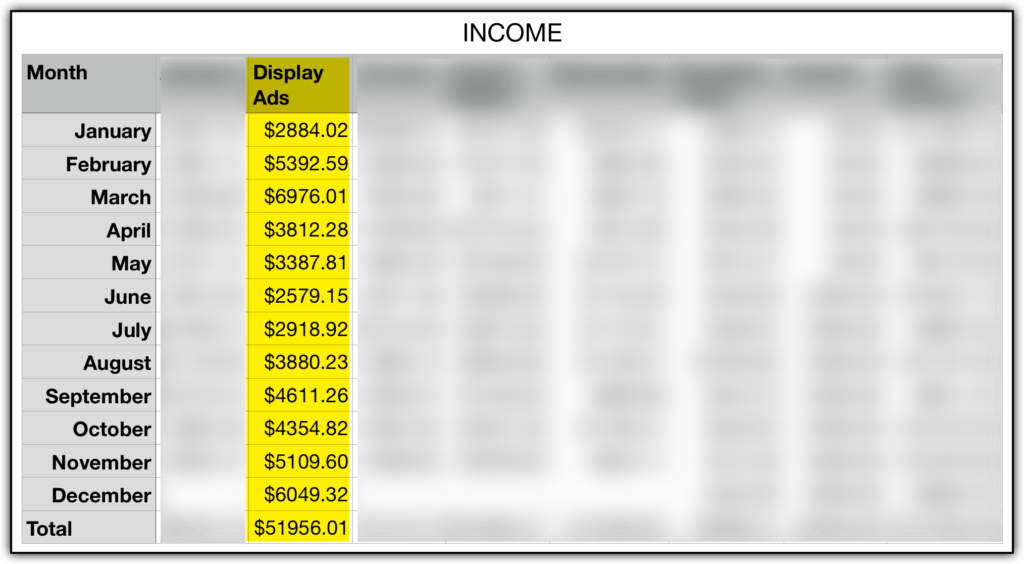 Mediavine 2020 earnings chart Jan to Dec