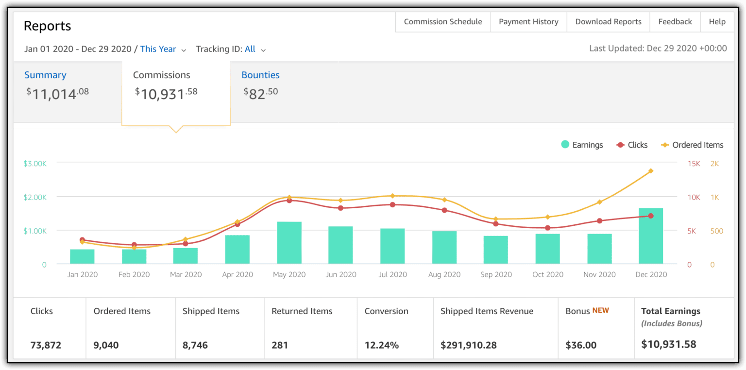 Amazon Report One More Cup of Coffee
