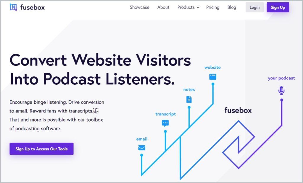 screenshot of Fusebox homepage, white header with the website name and main menu, mainly features a diagram of how the player will convert visitors to podcast listeners