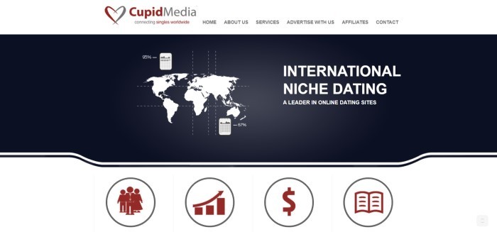 This screenshot of the home page for Cupid Media has a white navigation bar with black text and a red and black logo, a black middle section with a white map of the world and white text, and a white lower section with red icons in it.