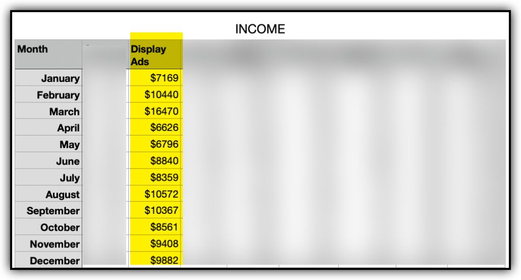 2021 mediavine ad revenue